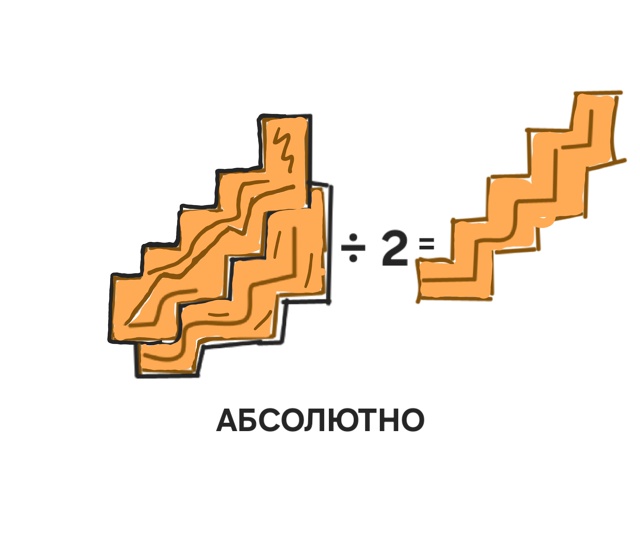 АБСОЛЮТНО