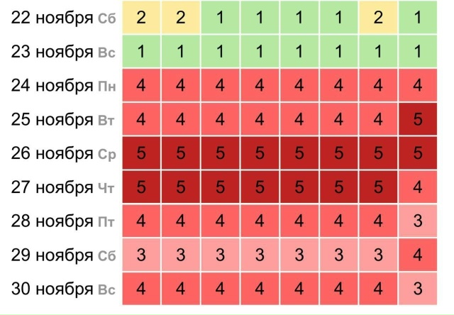 🤕 Сегодня начался ад для метеозависимых.
Мощнейшая м?...