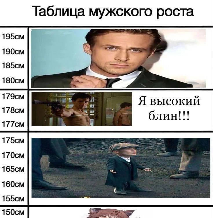 Женщины счастливее в браке с высокими мужчинами, чем с низкими — исследование
Анализ данных более 7