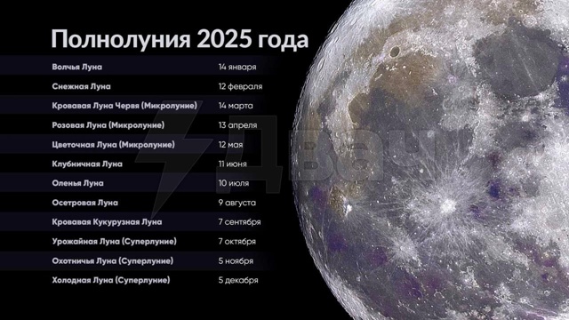 ⚡️Россиян ожидает суперлуние — одно из самых красивы...
