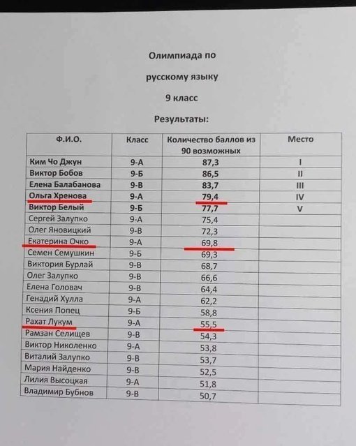 😅 Рахат Лукум - не слышала ничего более оригинального