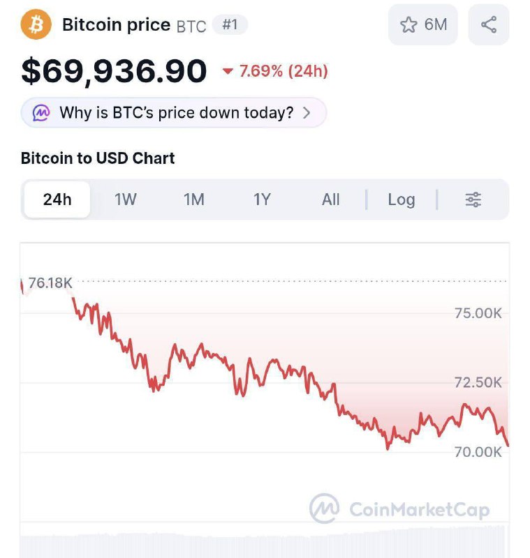 🪙 Стоимость Биткоина преодолела отметку в $125 000 — новый исторический максимум.