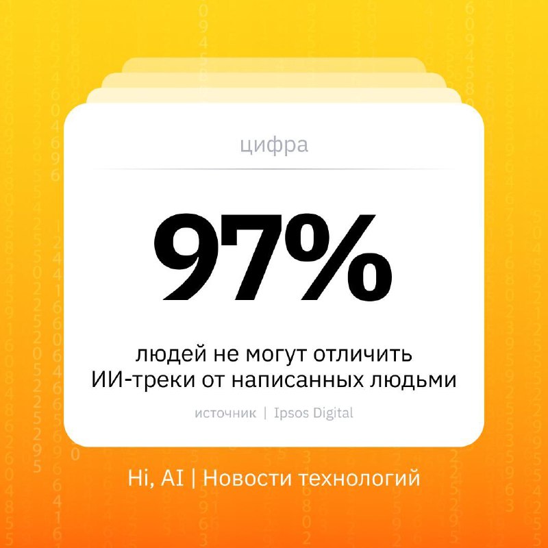 🎶 97% людей не отличают ИИ-музыку от написанной людьми
Из 9 тыс. человек 97% не смогли отличить муз