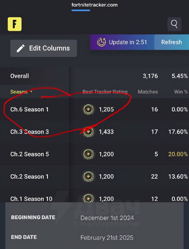 ❗️В Сети форсится новая безумная теория: Джеффри Эпштейн жив и играет в Fortnite из Израиля.
Пруфы