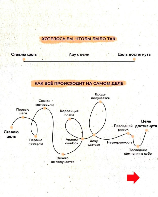 Все гениальное – просто.