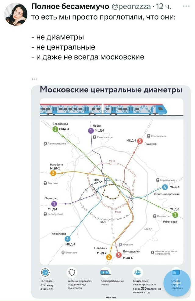 🤔 Где-то нас явно обманули.