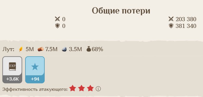 #Fomo_Fighters ⚔️
🛠 Обновление
Изменения баланса в бою
1. Уменьшены потери атакующего при неудачн