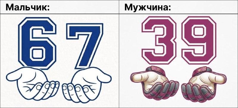 Во «Вкусно — и точку» завезли именное комбо вратаря ПСЖ Матвея Сафонова. Его продают со скидкой в 39
