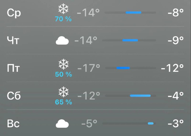 🥶 Морозы до 20 градусов вернулись в Московский регион Пик похолодания придется на воскресенье — тем