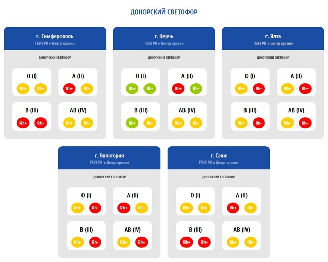 💚УВАЖАЕМЫЕ ДОНОРЫ!
Размещаем актуальные «Донорские ?...