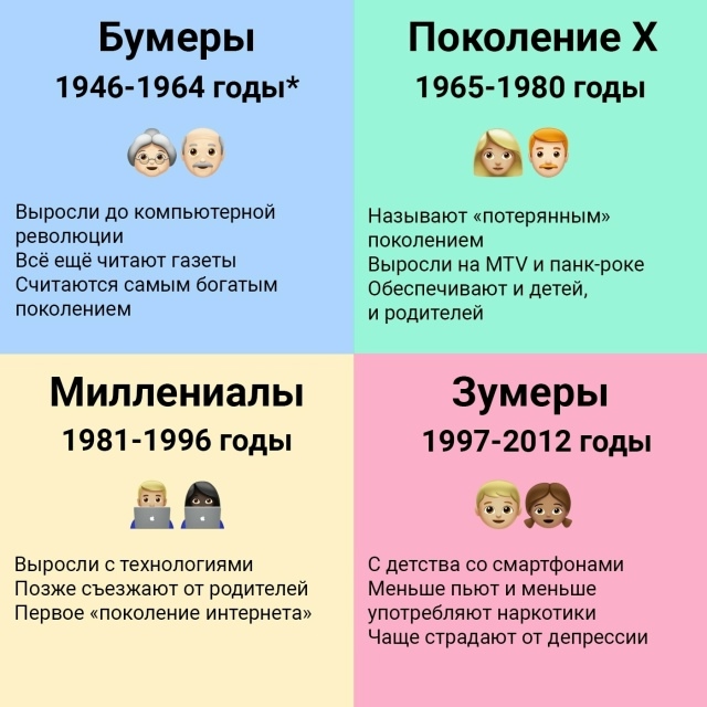 Краткий курс по теории поколений.