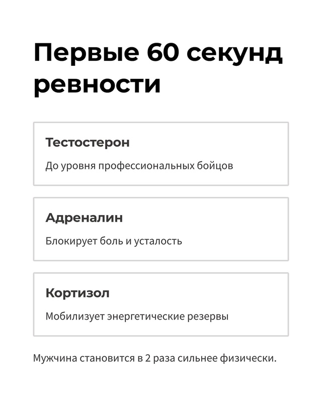 🔥 Эндокринологи измерили гормоны у 5000 ревнивых мужчи?...