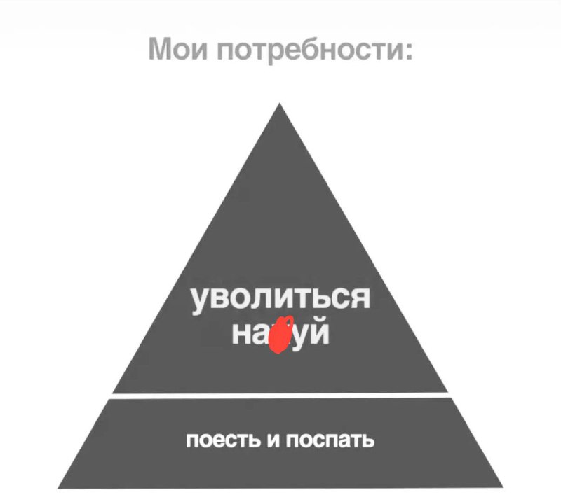 реальная пирамида Маслоу