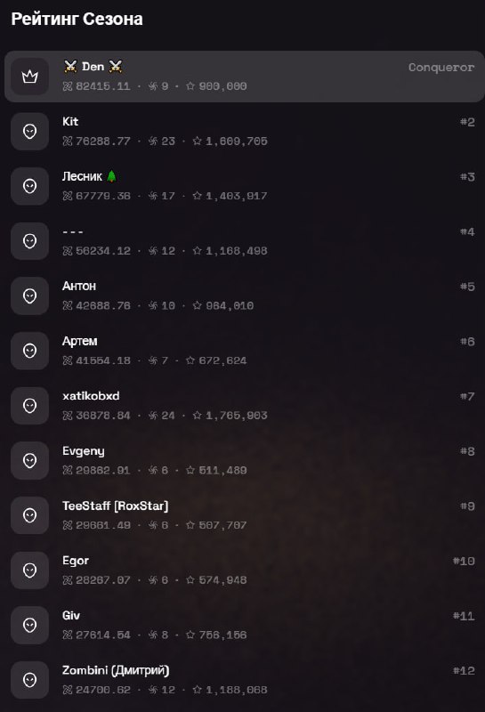 #Tiny_Verse 💸
✳️ 1 сезон окончен
На сезон было выделено:
2,880,137 Материи ⚛️
Вся материя была доб