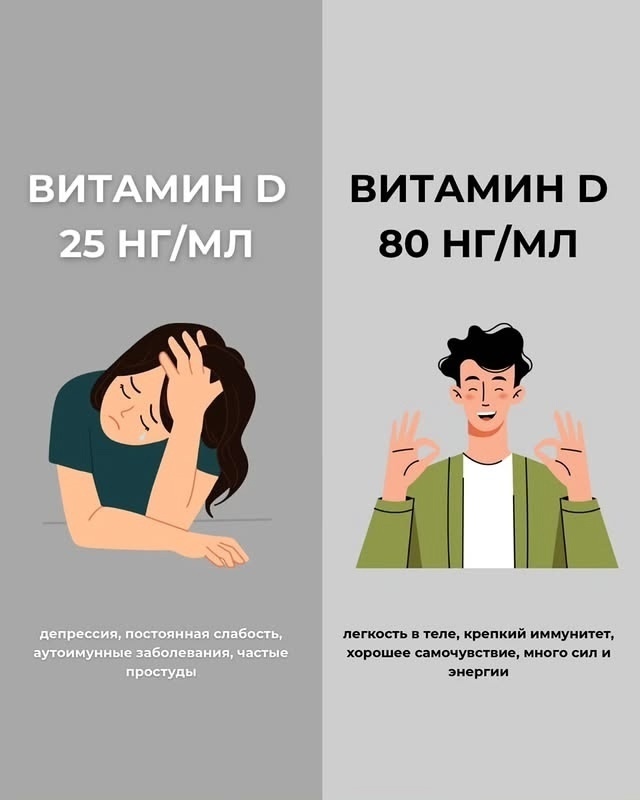 ПРИЗНАКИ НЕХВАТКИ ВИТАМИНОВ: КАК ПОНЯТЬ, КАКИХ ВИТАМИН...