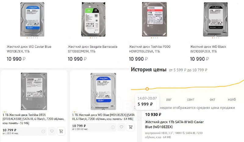 ⚡️Из-за бума ИИ и дефицита памяти вслед за SSD и ОЗУ резко подорожали и жёсткие диски: модели, котор