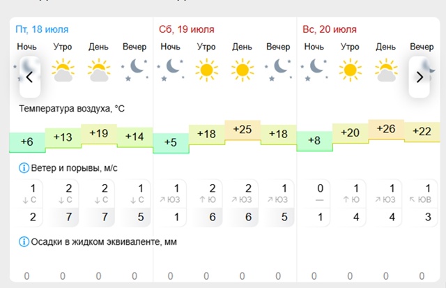 ☀Погода🌤