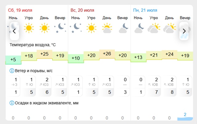 ☀Погода🌤