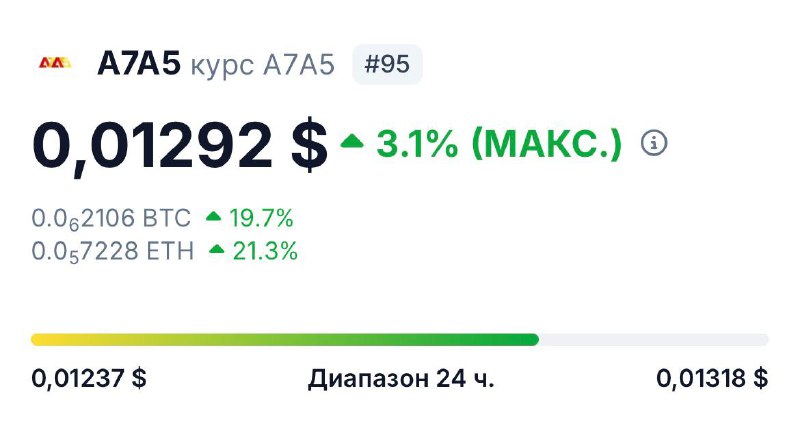 A7A5 — сила!
Биток — могила!
🇷🇺💪🏻