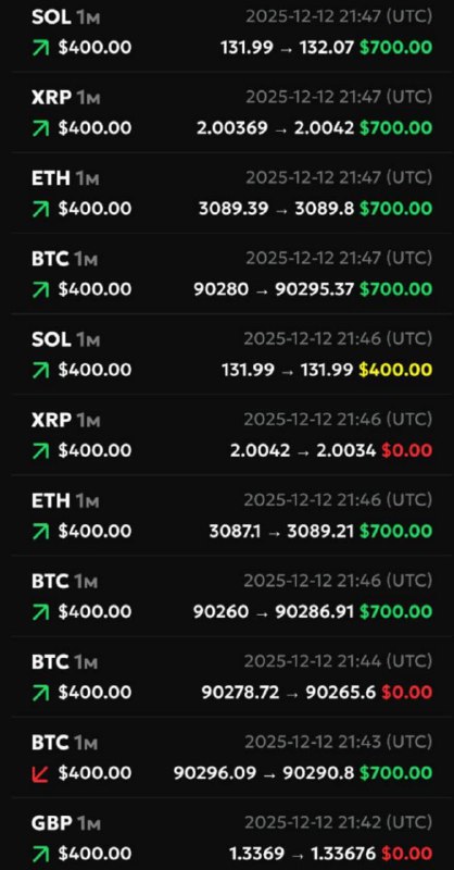 #Only_Options 😀
😀😀 КОНКУРС - отправим промокод на 30$!
На любом счёте!
Пятница! Наш новый конкурс