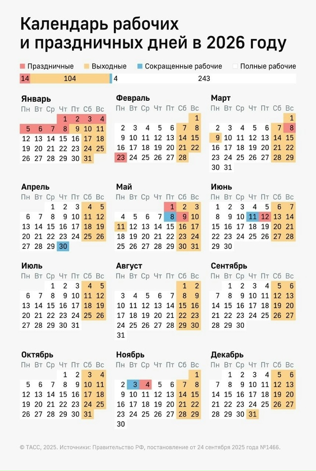 ‼️Россиян ждет 118 выходных и праздничных дней в 2026 год...