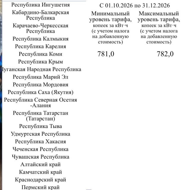 #тарифы
💲 С 1 октября 2026 года электроэнергия в Чувашии...