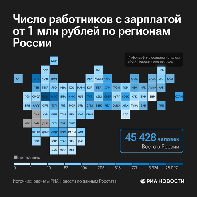 💰 Большинство россиян с зарплатой от 1 млн рублей труд...