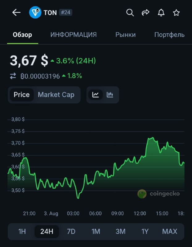 Что-то макатель Юльки в говно задумал.
Держит скам против рынка.
TF на днях опять перевел квадрил
