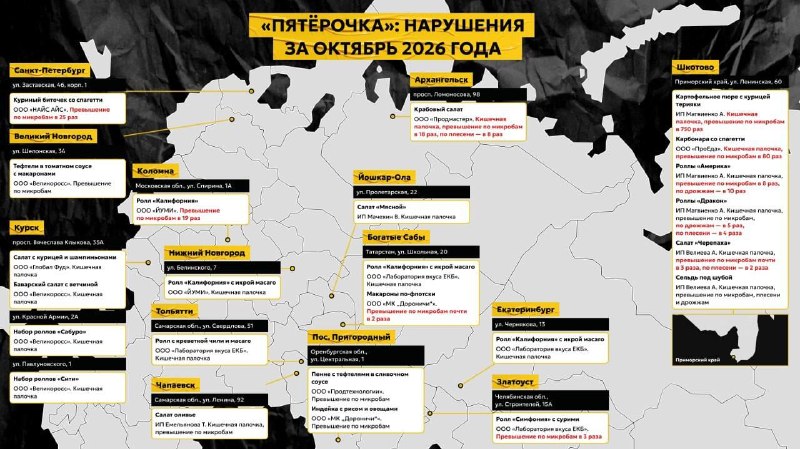 ❗️ В готовой еде из «Пятёрочки» нашли кишечную палочку, плесень и превышение нормы по микробам в сот