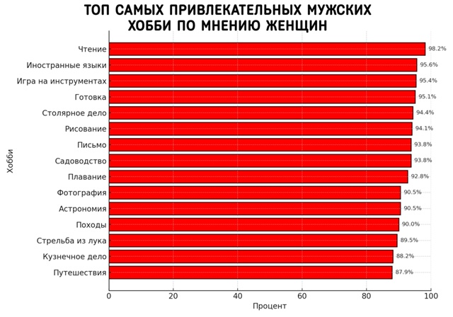 Издание Date Psychology провело свежее исследование о воспри?...