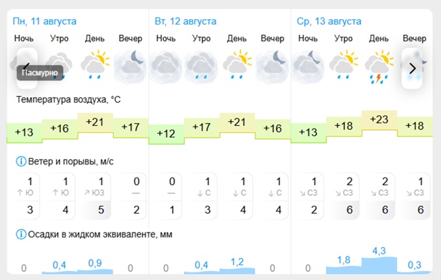 ☀Погода🌤