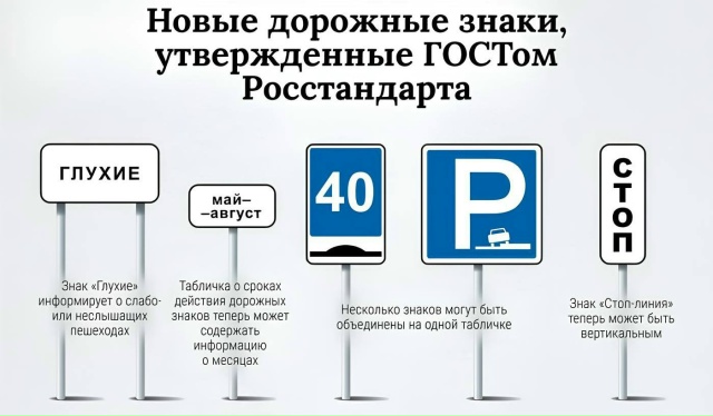 ?? С 1 января в России появятся более 60 новых дорожны?...