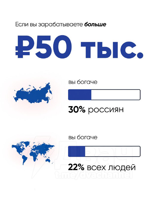 Если вы зарабатываете 100 000 рублей, то уже богаче половины людей на Земле — такие данные приводит
