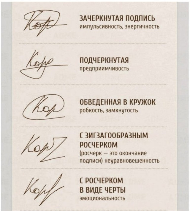 Ваша подпись может рассказать о вас многое ?