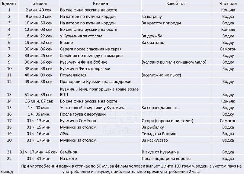 Нужная шпаргалка, если вдруг захотите смотреть «Особенности национальной охоты» и пить вместе с геро