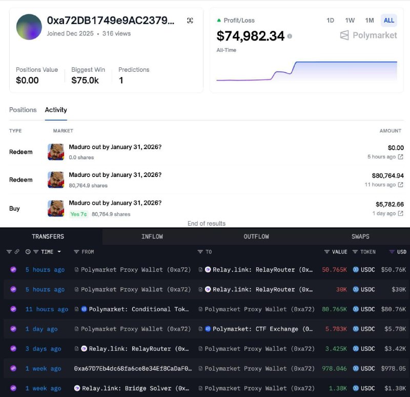 На Polymarket обнаружили трёх пользователей, которые поставили на свержение Мадуро до конца января 2
