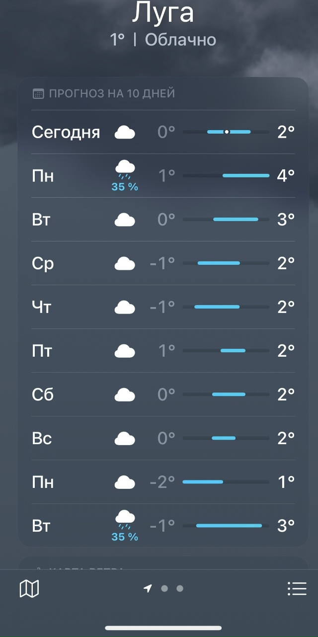 Погодка супер. Прям весной пахнет))
Ан