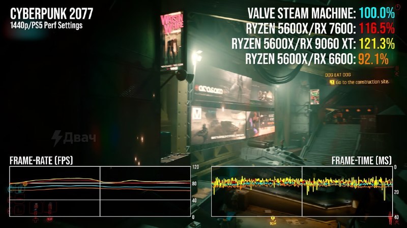 ‼️Объявлены цены и дата выхода Steam Machine: предзаказы откроются 25 июня, в один день с GTA 6, но