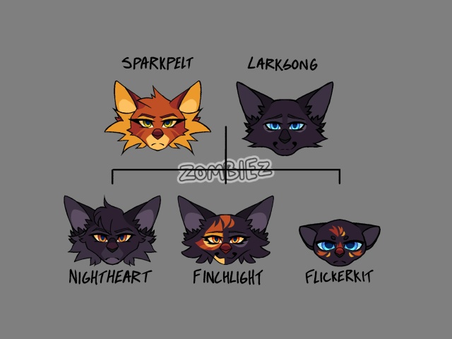 ГЕНЕАЛОГИЧЕСКОЕ ДРЕВО СЕМЬИ ЗВЕЗДОЦАПА
Я уже давно хо...