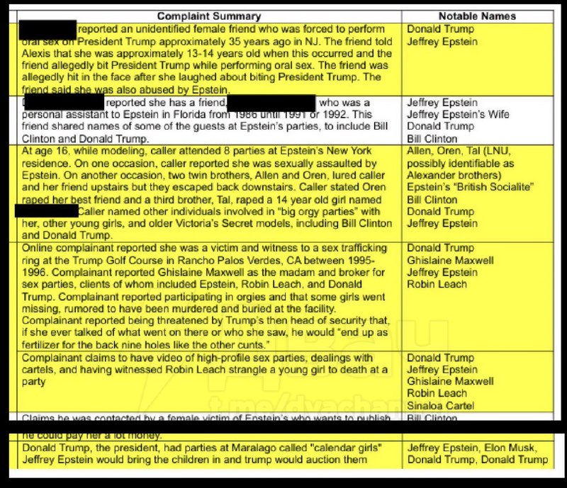 ⚡️В новой порции рассекреченных документов Эпштейна, где имя Трампа встречается более 3 тысяч раз, о