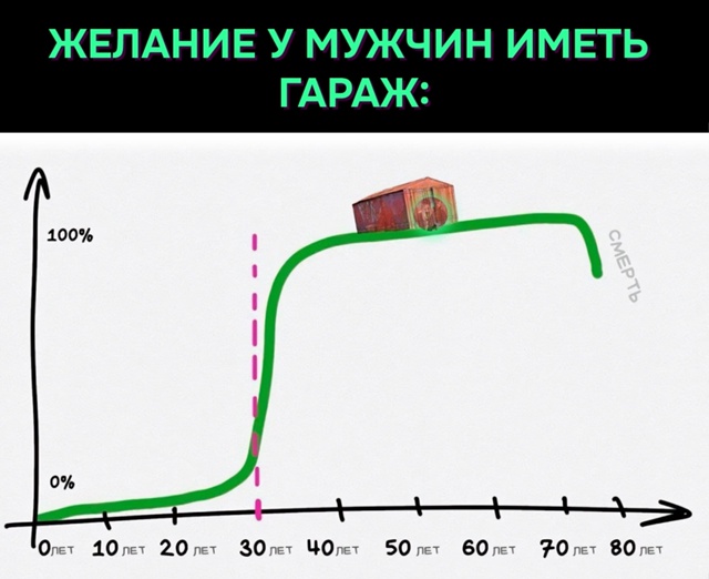 Когда ты мужик, которому немного за 30..