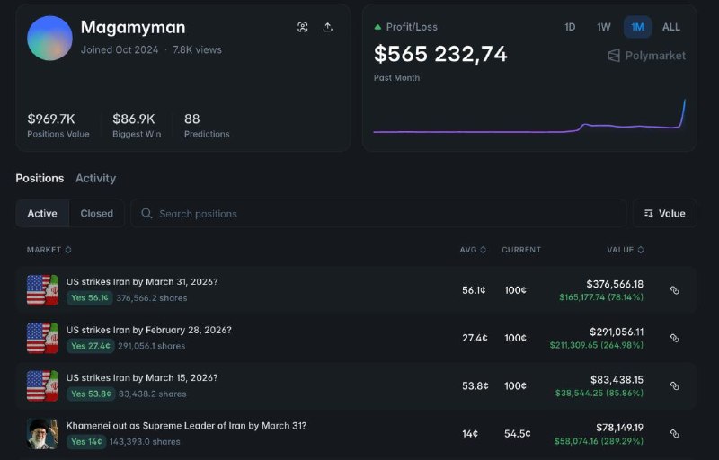 На Polymarket нашли аккаунт, который поставил бабки на то, что США нападет на Иран до 1 марта.
Про