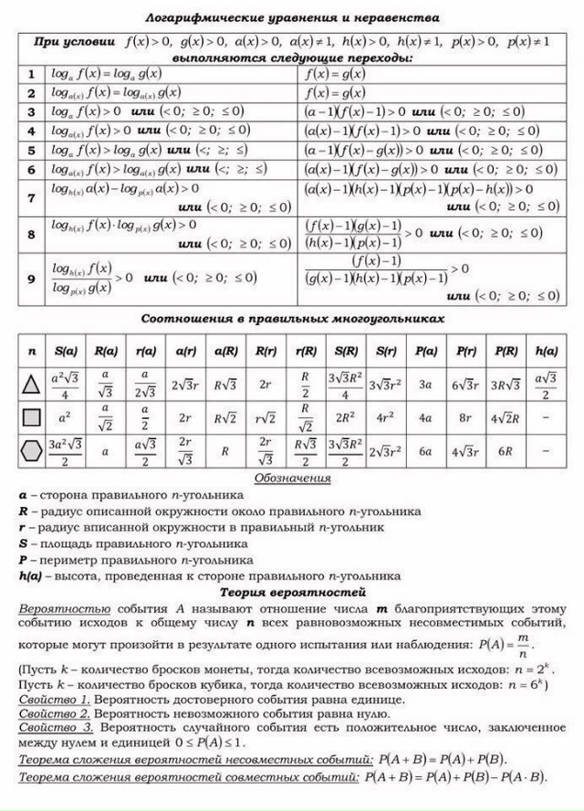 МАТЕМАТИКА - ocнoвнaя тeoрия