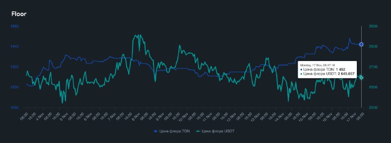 Получается, анонимные номера – это отличная возможность сохранять капитал?
marketapp.ws/collection/