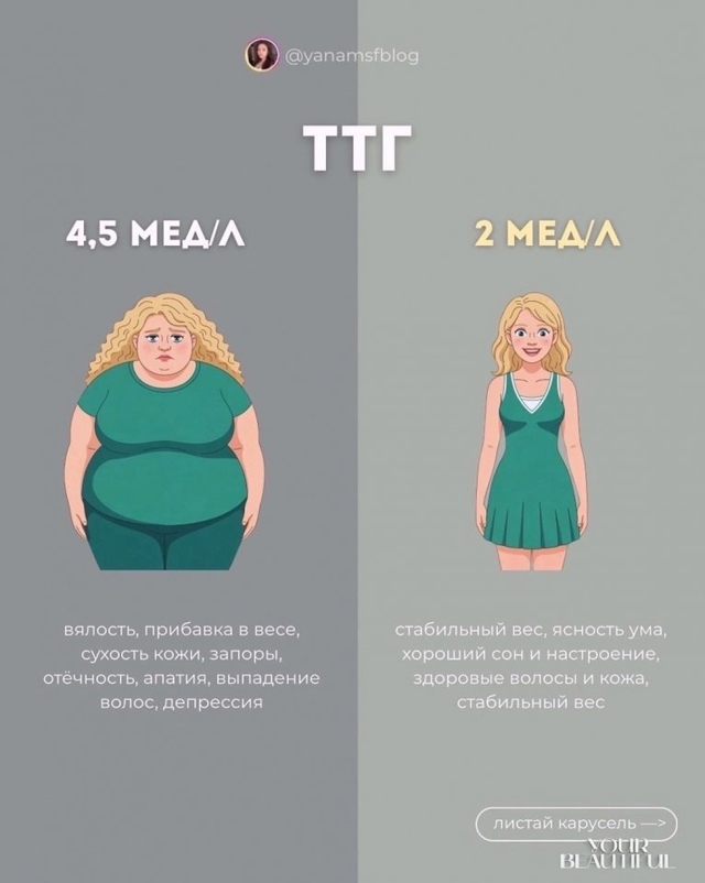 Анализы, которые вам пригодятся: